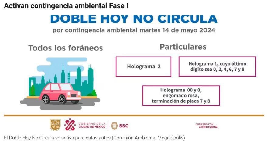 Activan contingencia ambiental Fase I en CDMX y Edomex; se mantendrá para el martes 14 de mayo